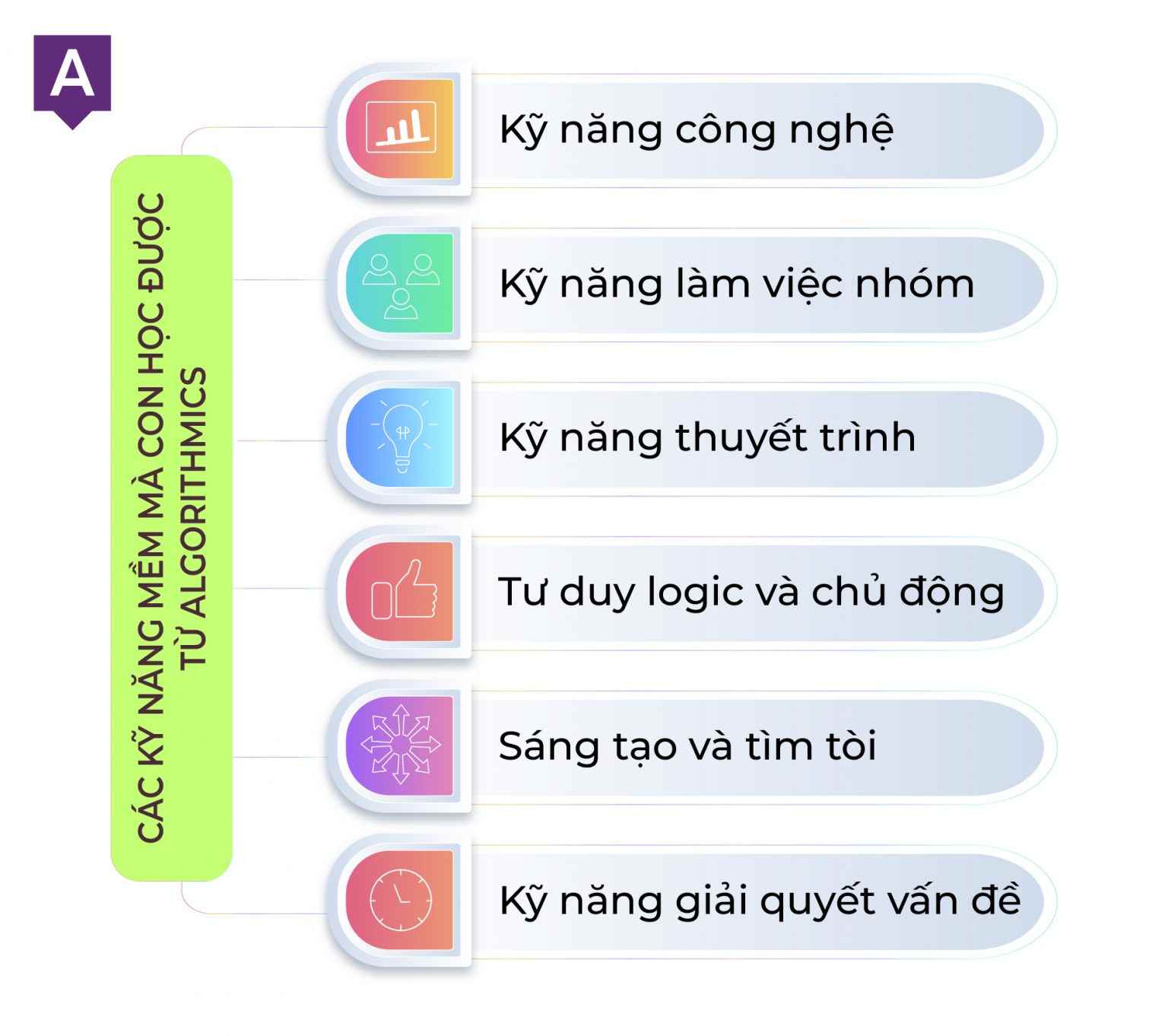Algorithmics chỉ dạy lập trình cho con thời đại 4.0? - Algorithmics ...